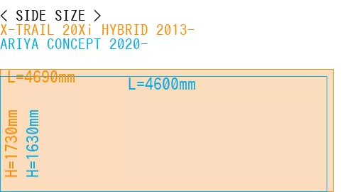 #X-TRAIL 20Xi HYBRID 2013- + ARIYA CONCEPT 2020-